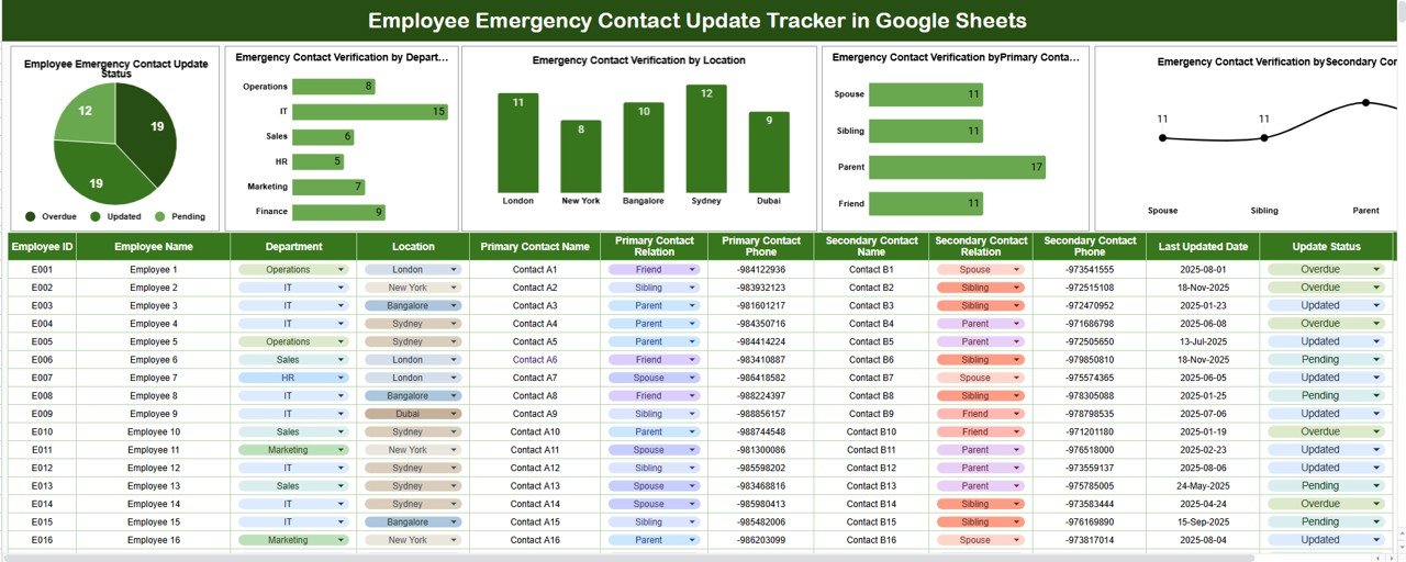 Employee Emergency Contact Update Tracker in Google Sheets