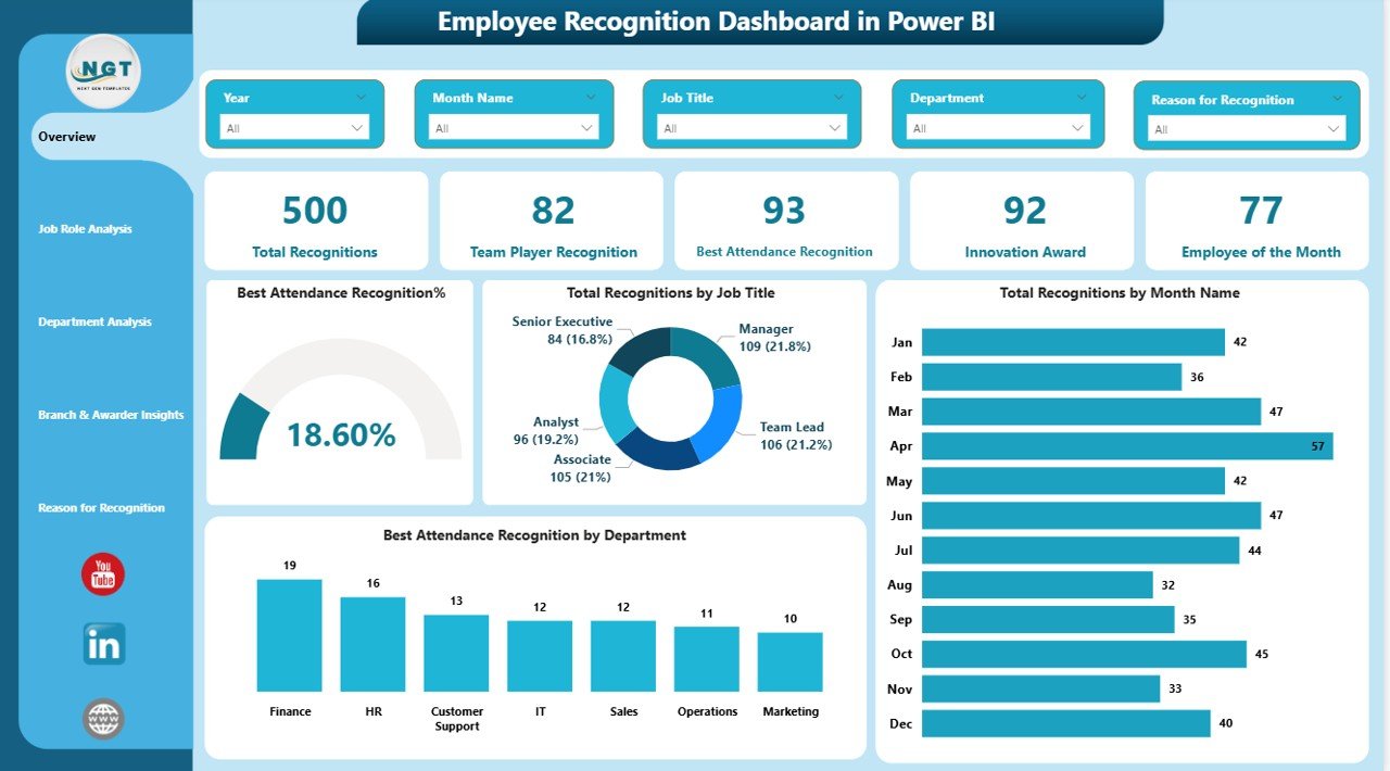 Employee Recognition Dashboard in Power BI