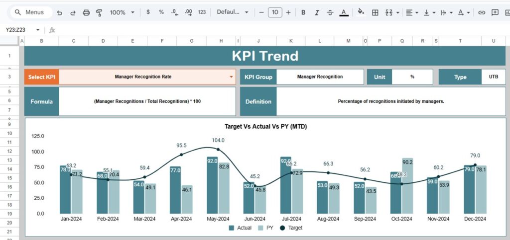 Employee Recognition KPI Dashboard in Google Sheets - Next Gen Templates