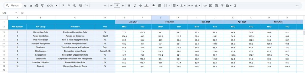 Employee Recognition KPI Dashboard in Google Sheets - Next Gen Templates