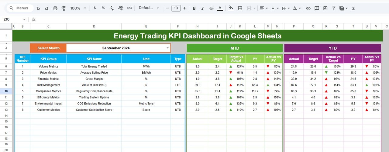 Energy Trading KPI Dashboard in Google Sheets