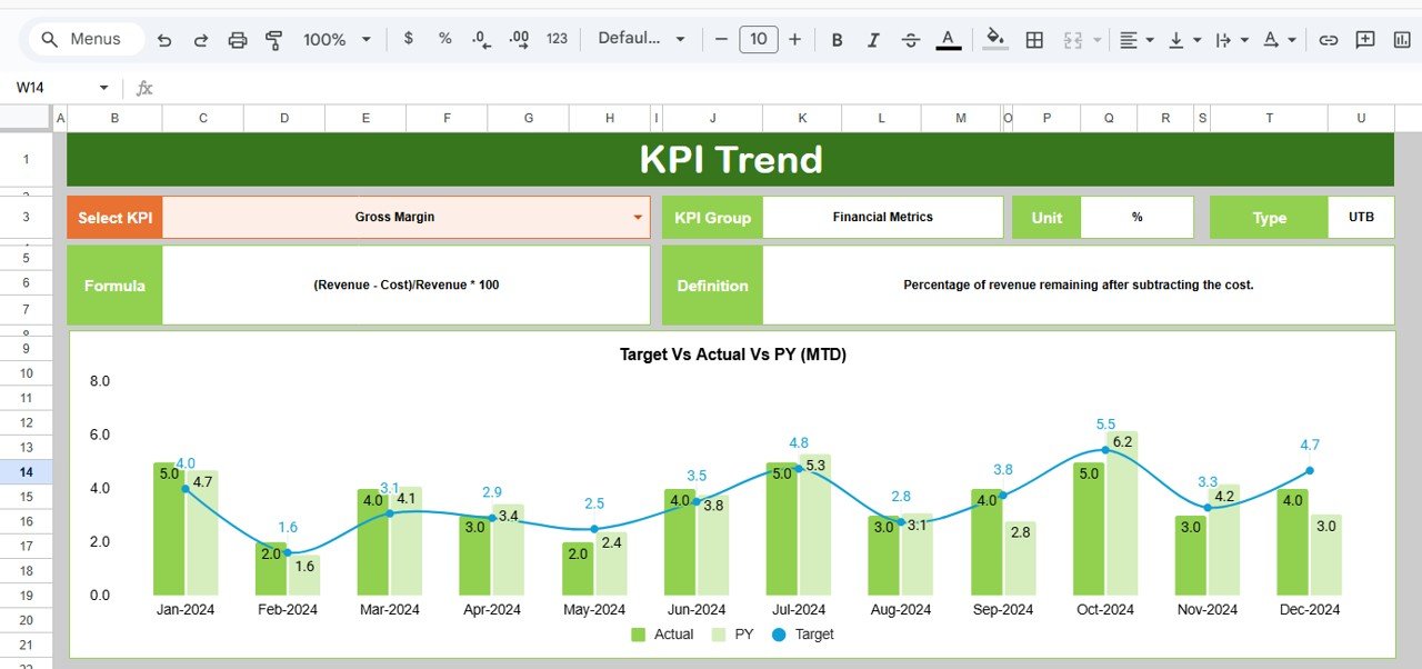 Energy Trading KPI Dashboard in Google Sheets - Image 3