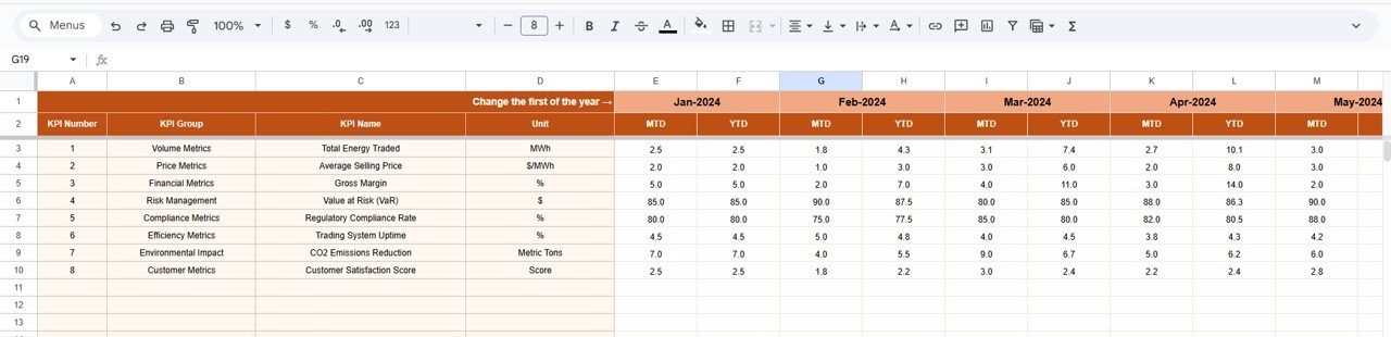 Energy Trading KPI Dashboard in Google Sheets - Image 4