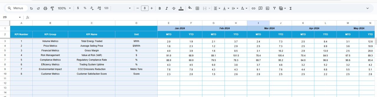 Energy Trading KPI Dashboard in Google Sheets - Image 5