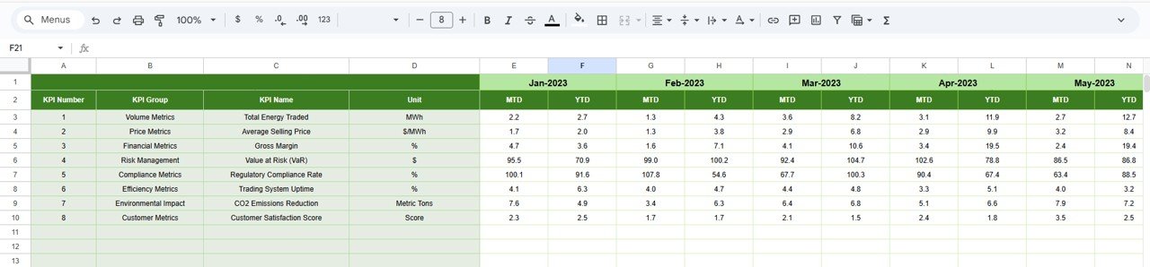 Energy Trading KPI Dashboard in Google Sheets - Image 6