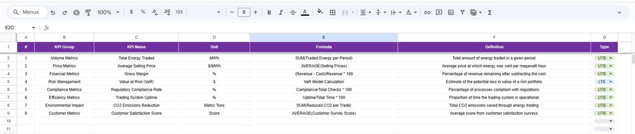 Energy Trading KPI Dashboard in Google Sheets - Image 7