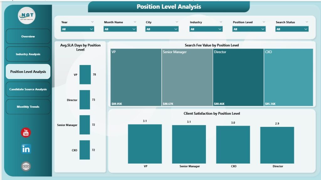 Power Bi Roster Executive Search and Staffing Dashboard in Power BI - Next Gen Templates