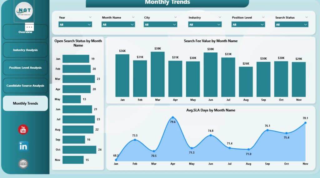 Power Bi Roster Executive Search and Staffing Dashboard in Power BI - Next Gen Templates