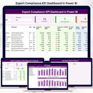 Export Compliance KPI Dashboard in Power BI