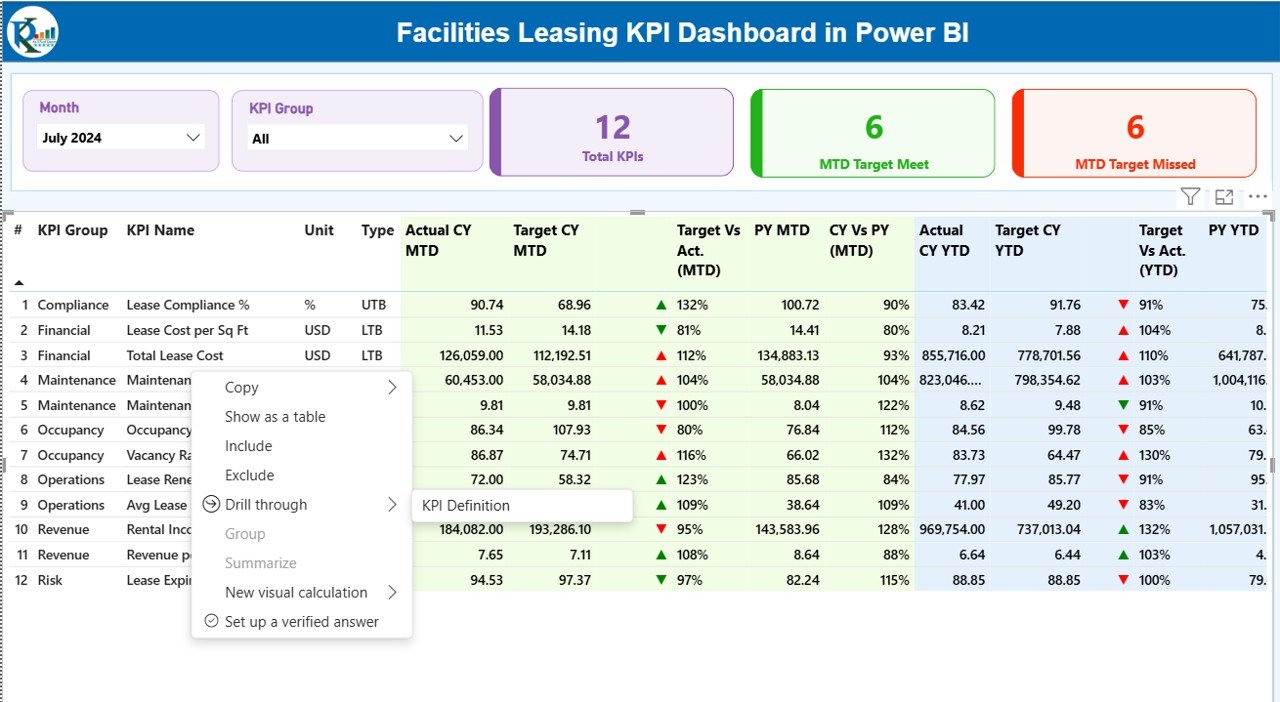 Facilities Leasing KPI Dashboard in Power BI - Image 3