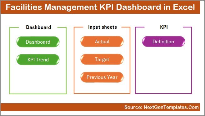 Facilities Management KPI Dashboard in Excel - Image 8