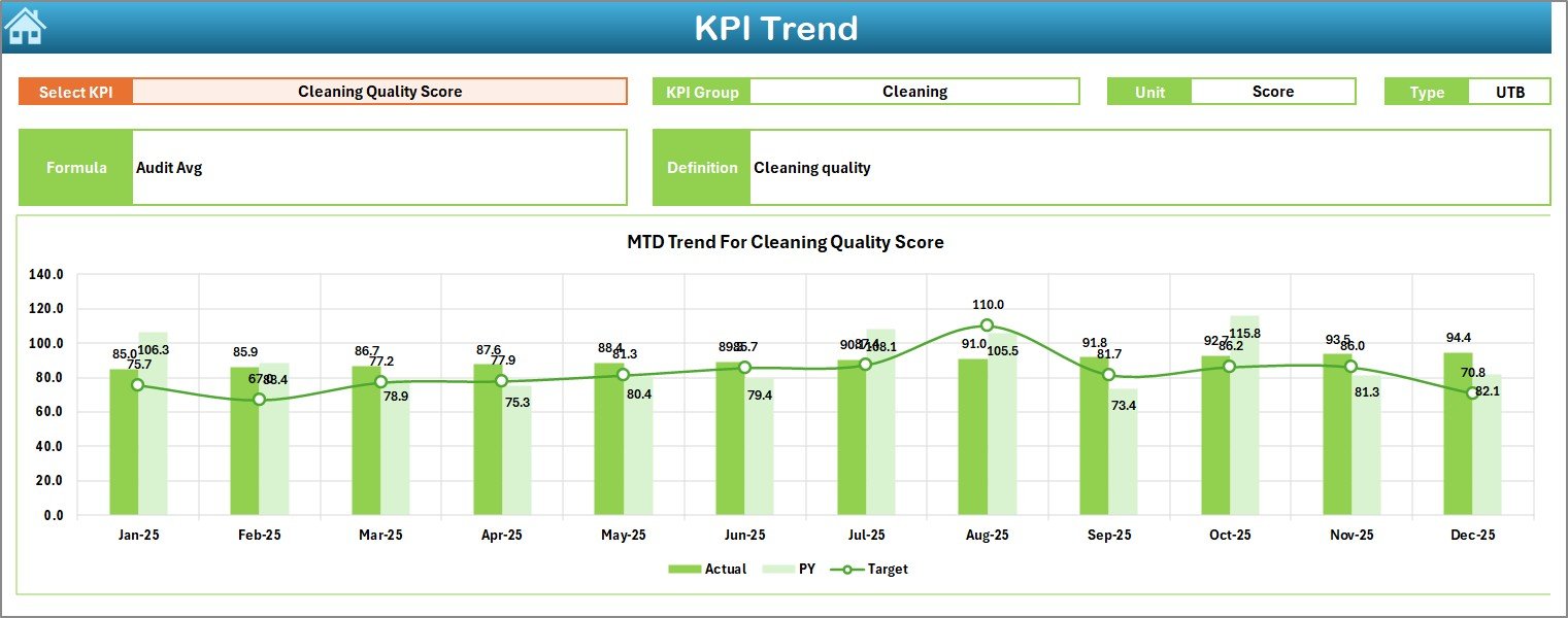 Facilities Management KPI Dashboard in Excel - Image 3