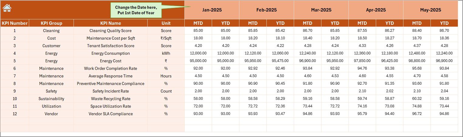 Facilities Management KPI Dashboard in Excel - Image 4