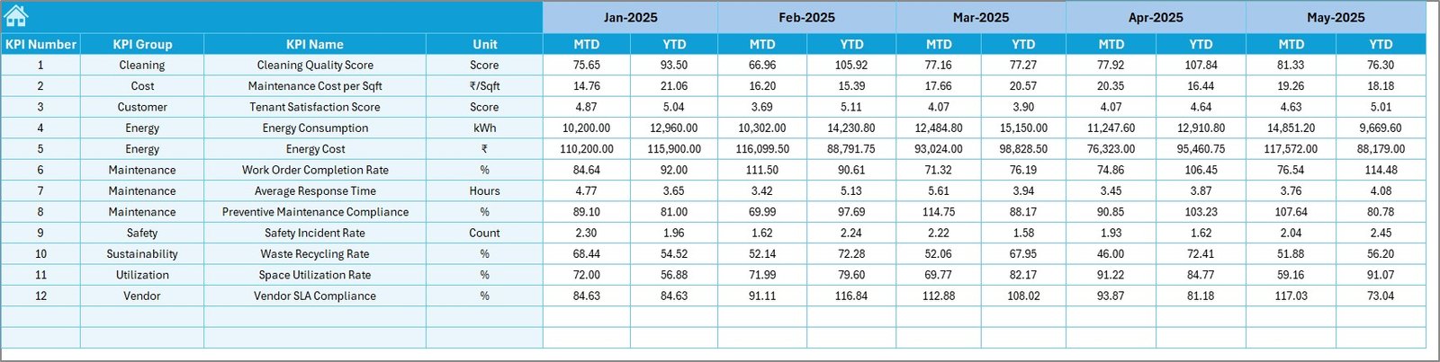 Facilities Management KPI Dashboard in Excel - Image 5