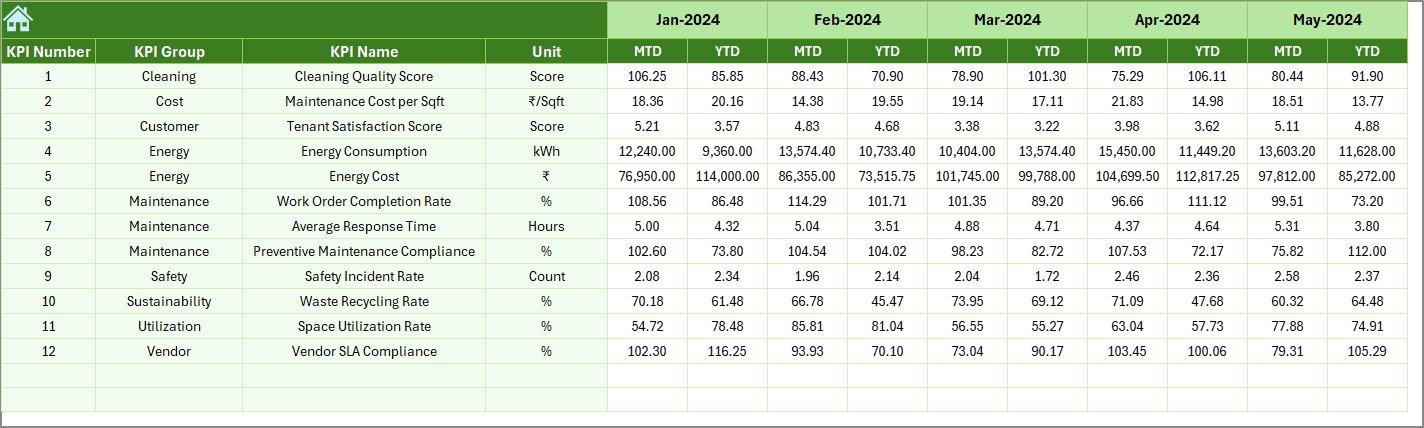 Facilities Management KPI Dashboard in Excel - Image 6