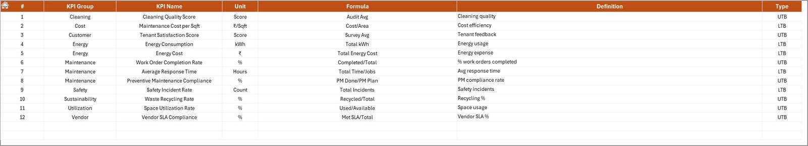 Facilities Management KPI Dashboard in Excel - Image 7