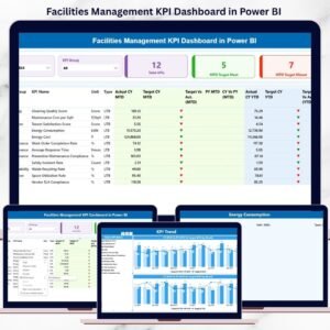 Facilities Management KPI Dashboard in Power BI