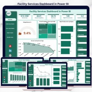 Facility Services Dashboard in Power BI