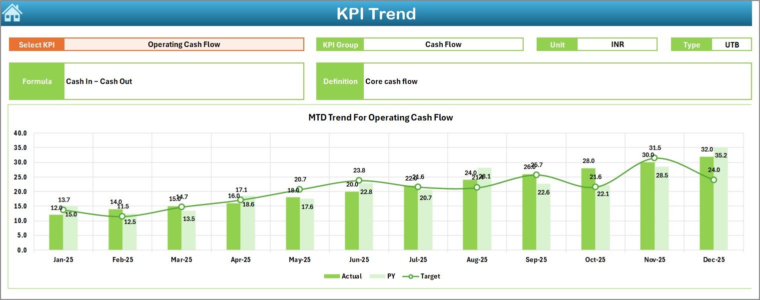 Finance and Accounting KPI Dashboard in Excel - Image 4