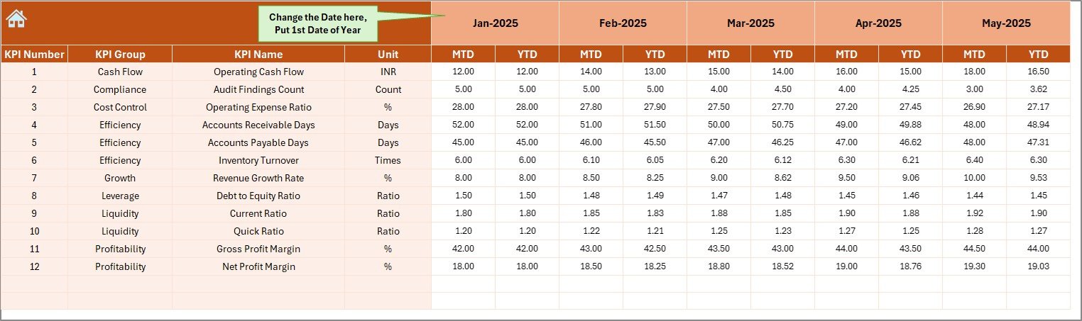 Finance and Accounting KPI Dashboard in Excel - Image 5