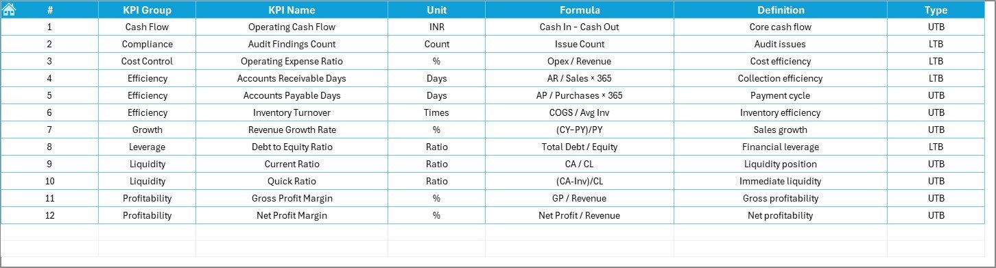 Finance and Accounting KPI Dashboard in Excel - Image 8