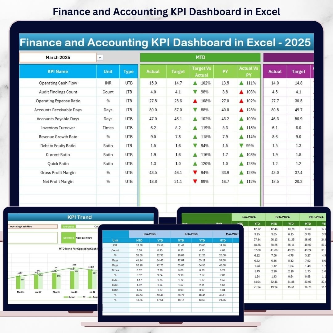 Finance and Accounting KPI Dashboard in Excel