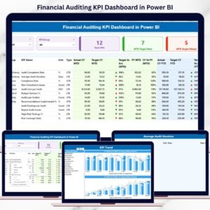 Financial Auditing KPI Dashboard in Power BI