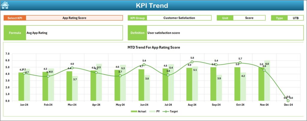 Fitness Apps KPI Dashboard in Excel - Next Gen Templates