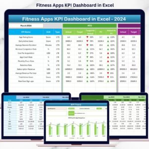 Fitness Apps KPI Dashboard in Excel