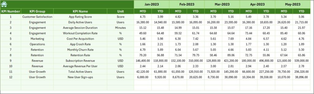 Fitness Apps KPI Dashboard in Excel - Next Gen Templates