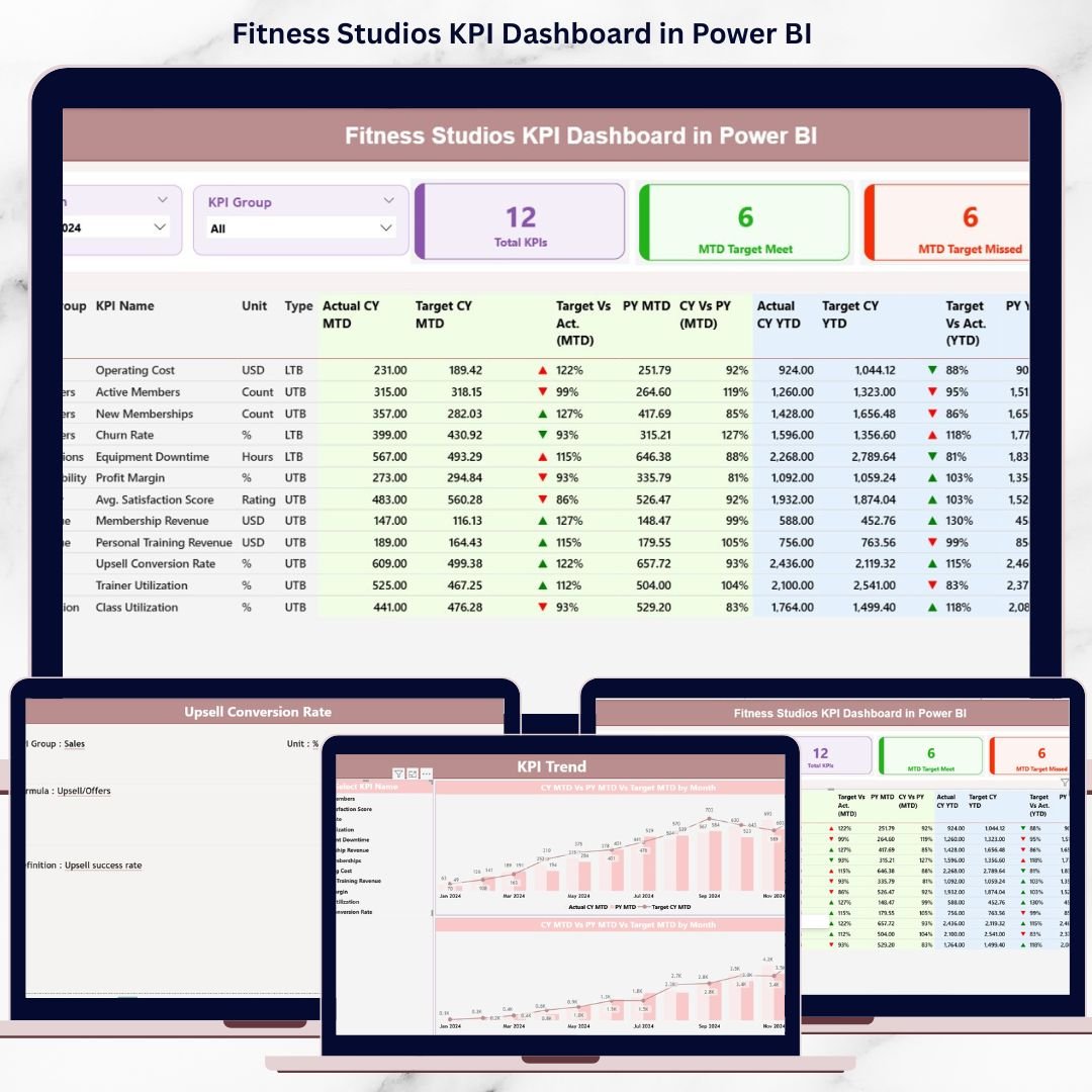 Fitness Studios KPI Dashboard in Power BI