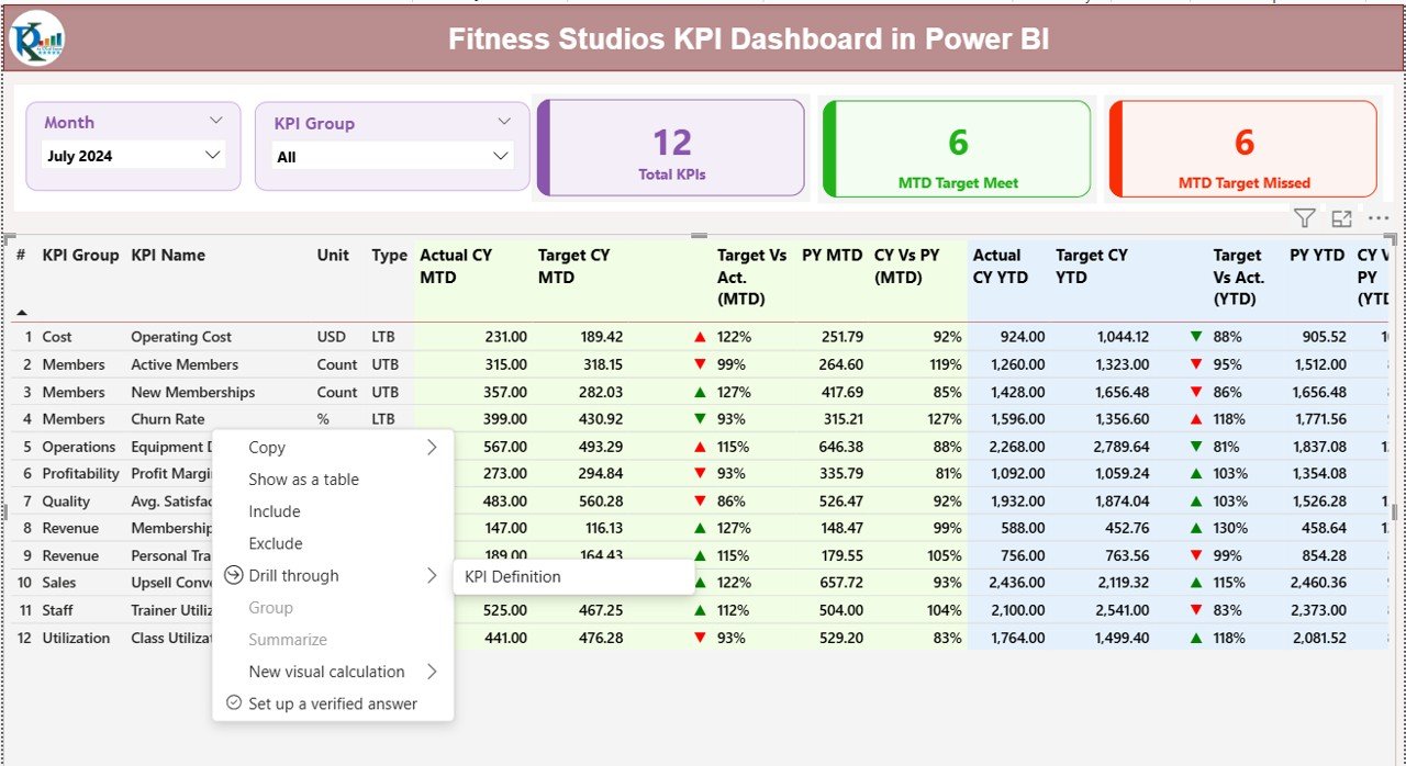 Fitness Studios KPI Dashboard in Power BI - Image 3