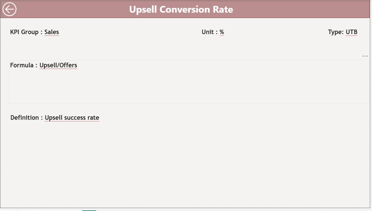 Fitness Studios KPI Dashboard in Power BI - Image 5