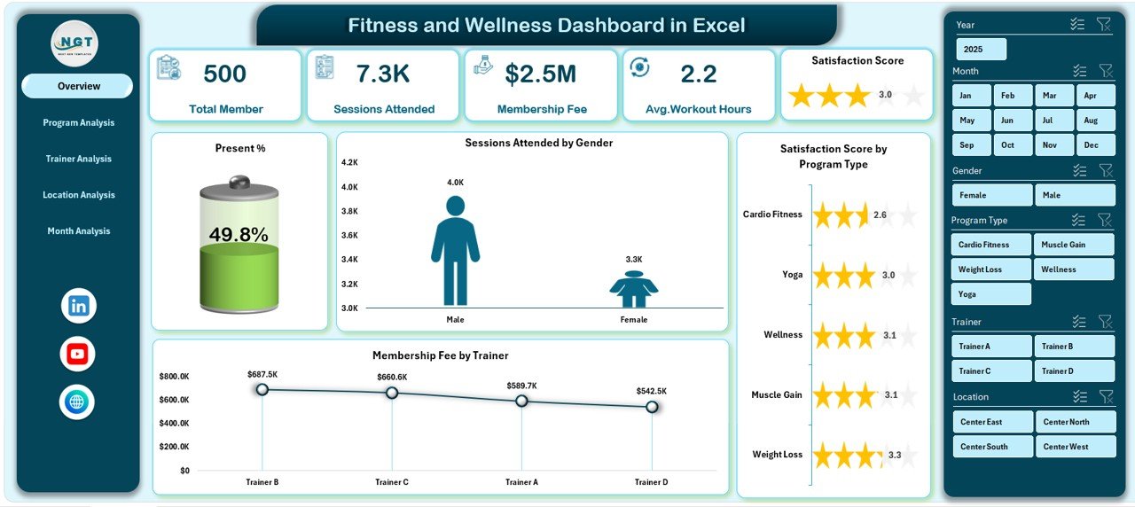 Fitness and Wellness Dashboard
