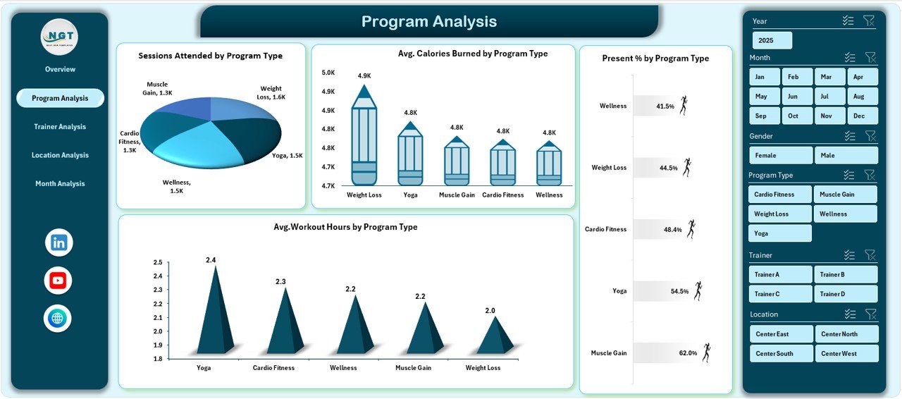 Fitness and Wellness Dashboard in Excel - Image 3