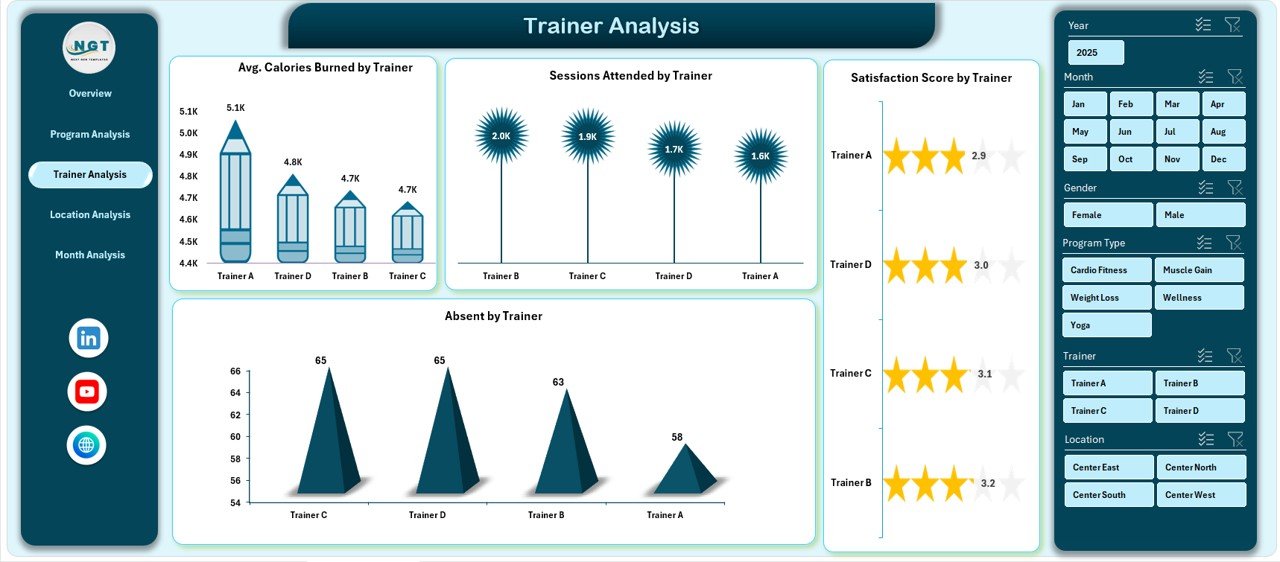 Fitness and Wellness Dashboard in Excel - Image 4