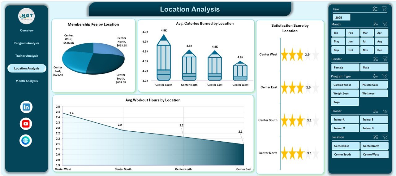 Fitness and Wellness Dashboard in Excel - Image 5