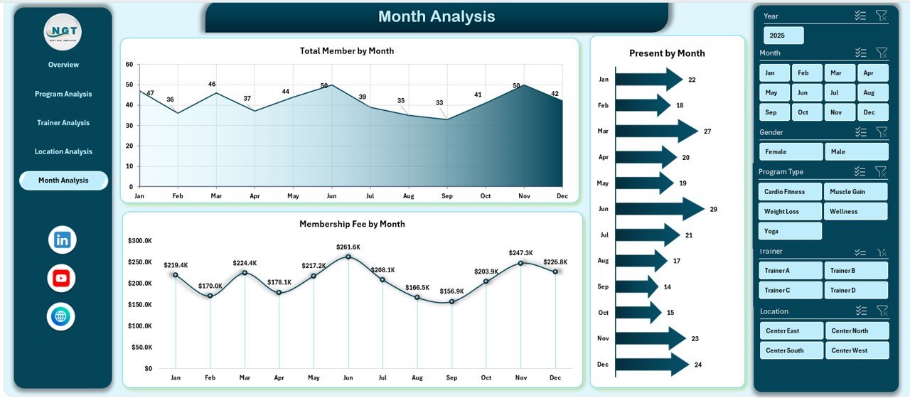 Fitness and Wellness Dashboard in Excel - Image 6