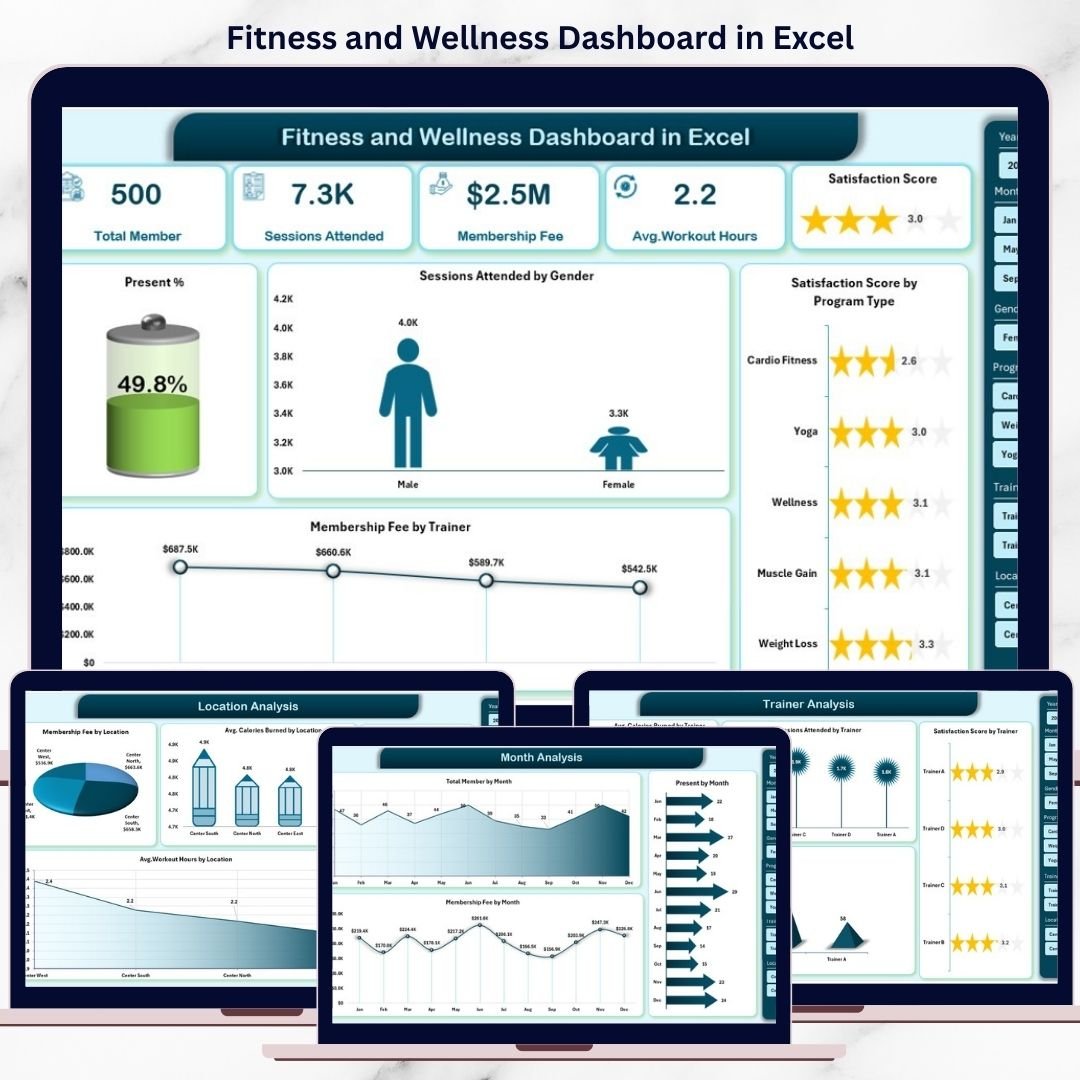 Fitness and Wellness Dashboard in Excel