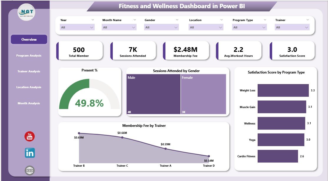 Fitness and Wellness Dashboard