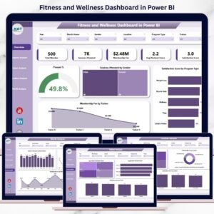 Fitness and Wellness Dashboard in Power BI