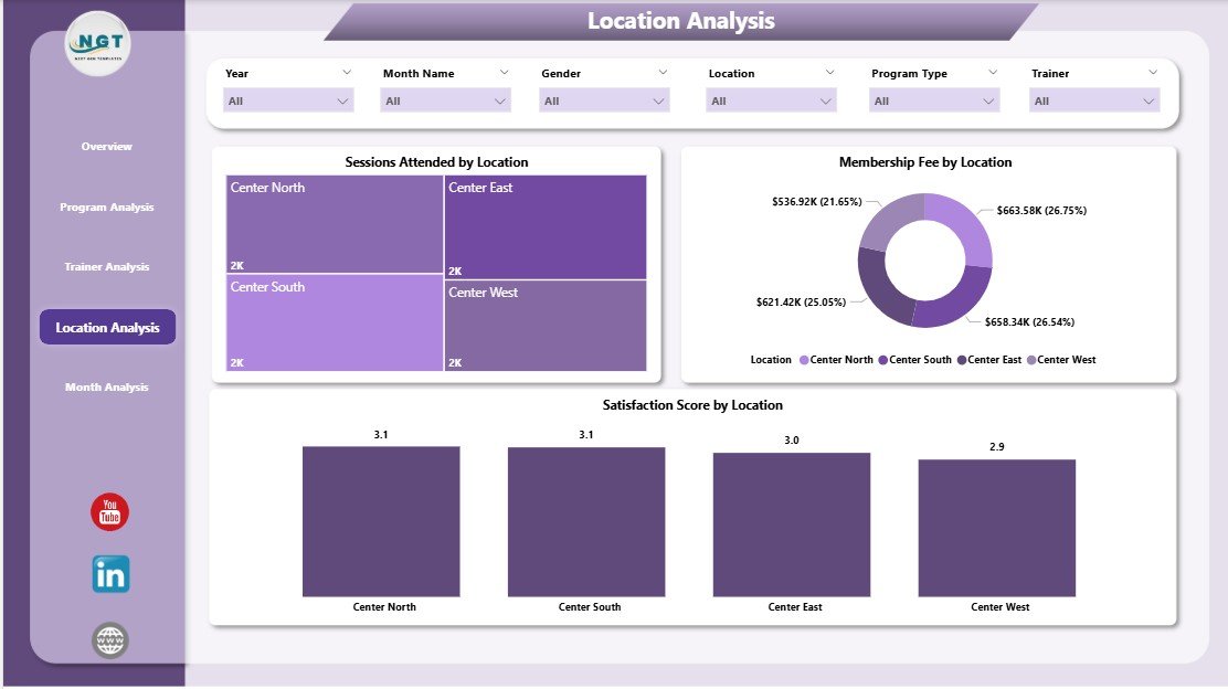 Fitness and Wellness Dashboard in Power BI - Image 5