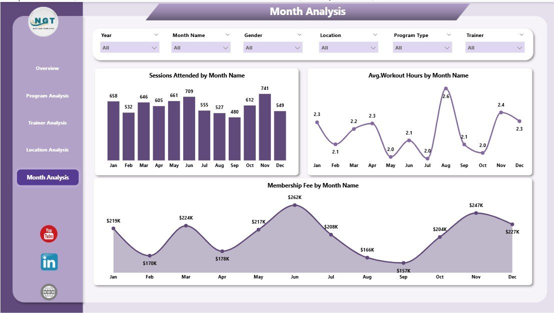 Fitness and Wellness Dashboard in Power BI - Image 6