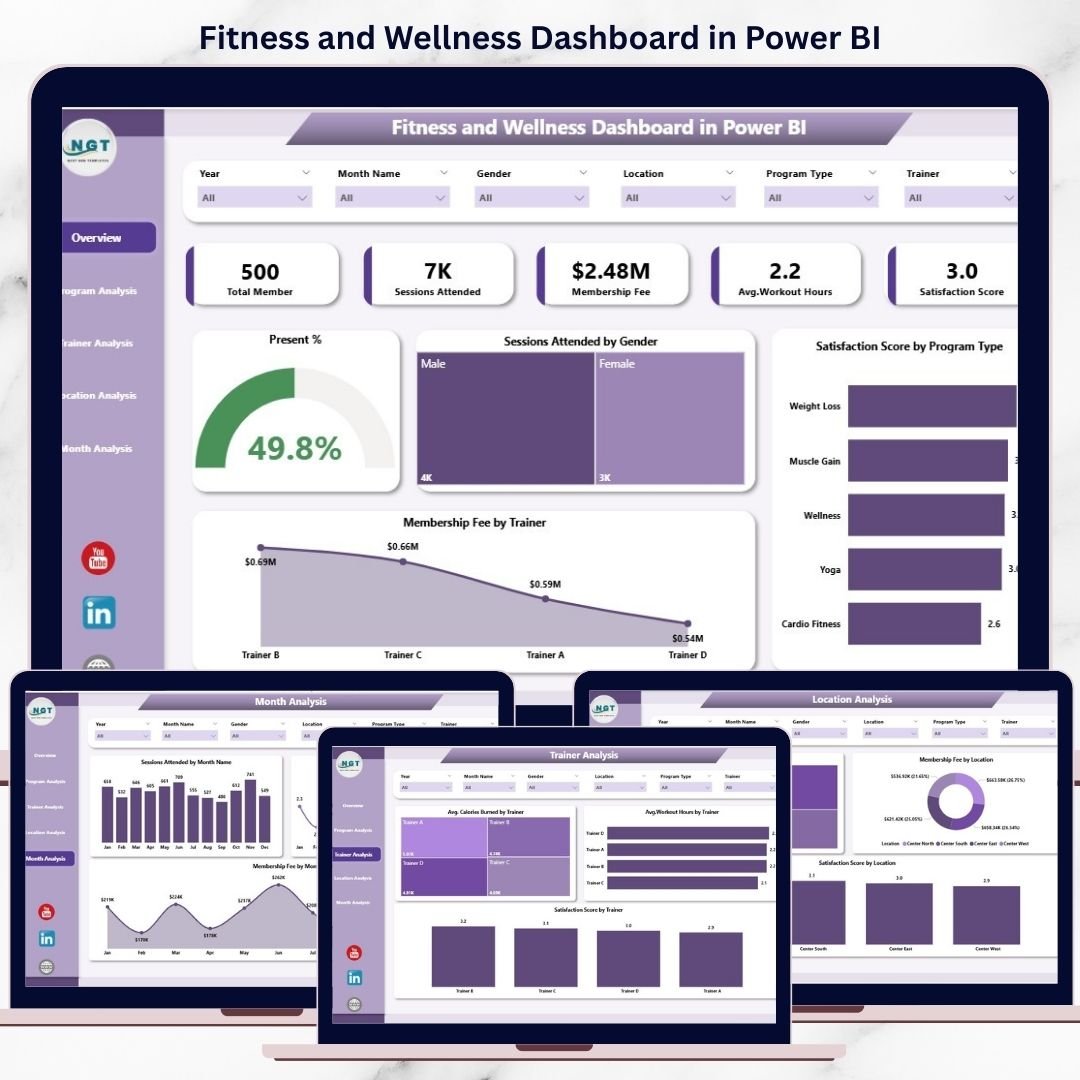 Fitness and Wellness Dashboard in Power BI