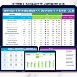 Forensics & Investigation KPI Dashboard in Excel