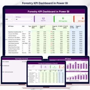 Forestry KPI Dashboard in Power BI