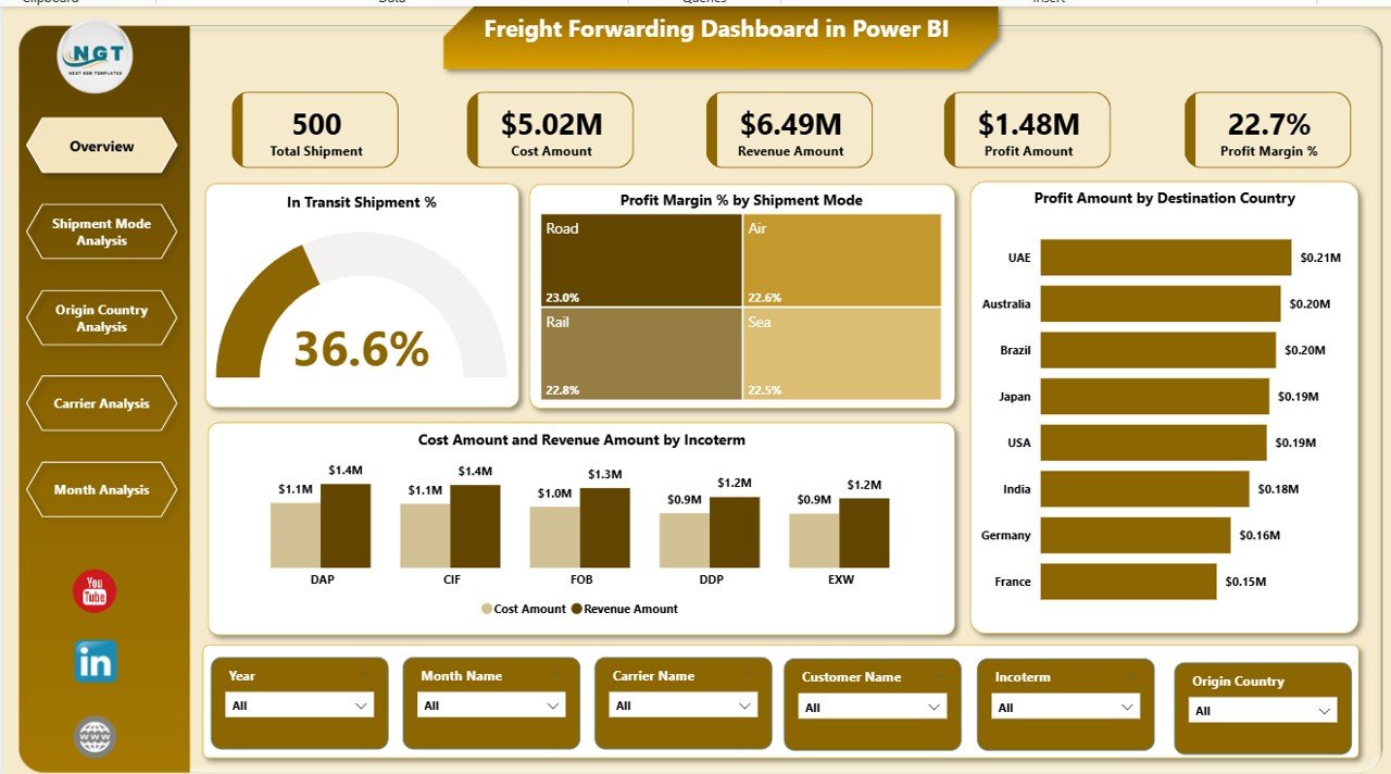 Freight Forwarding Dashboard