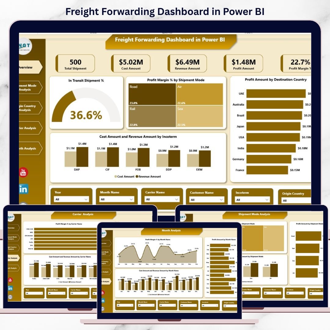 Freight Forwarding Dashboard in Power BI