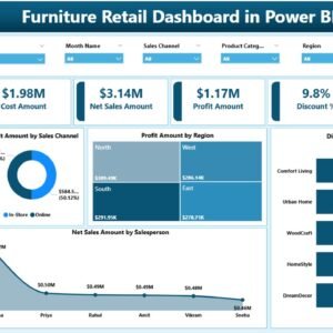 Furniture Retail Dashboard in Power BI