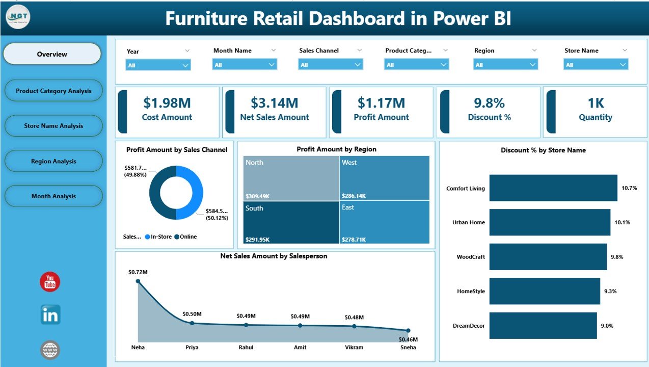 Furniture Retail Dashboard